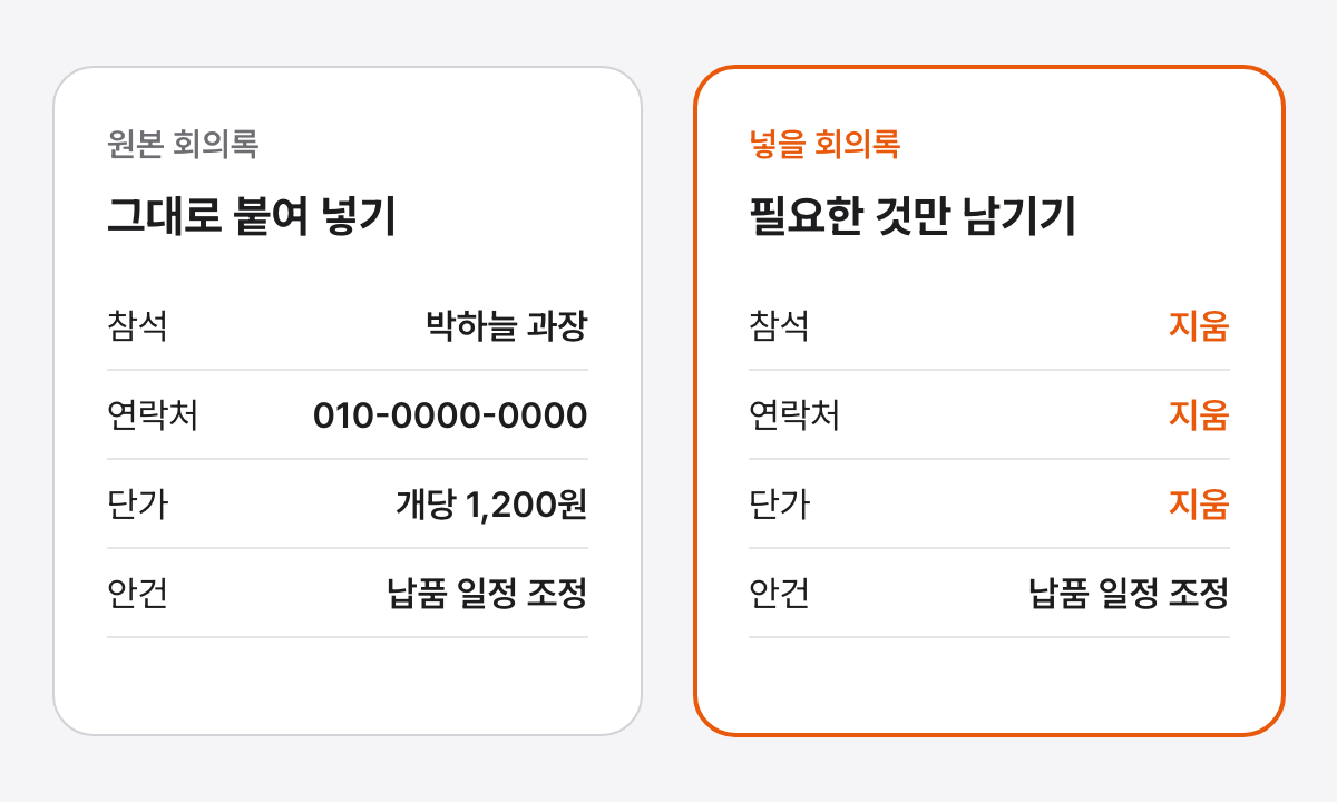 왼쪽은 이름, 연락처, 단가가 그대로 남은 원본 회의록, 오른쪽은 이름과 연락처를 지우고 요약에 필요한 안건만 남긴 회의록이 강조된 그림