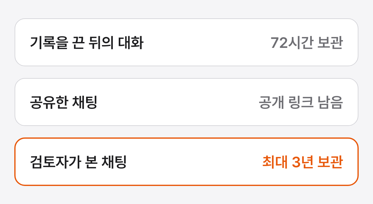 활동을 지워도 남는 세 가지를 적은 그림으로, 기록을 끈 뒤의 대화는 72시간 보관, 공유한 채팅은 공개 링크가 남음, 사람 검토자가 본 채팅은 최대 3년 보관이라고 적혀 있고 최대 3년 보관이 강조된 그림